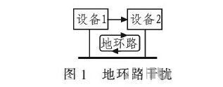 PCB<a href=http://www.hindishayariapp.com/pcb/ target=_blank class=infotextkey>設計</a>：地線的干擾與抑制